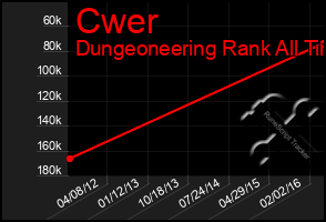 Total Graph of Cwer