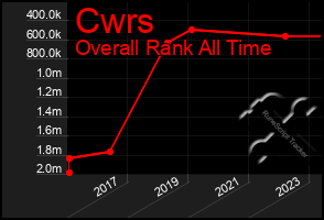 Total Graph of Cwrs