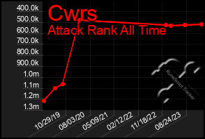 Total Graph of Cwrs