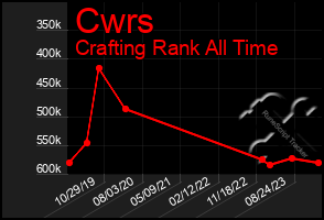 Total Graph of Cwrs