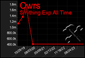 Total Graph of Cwrs
