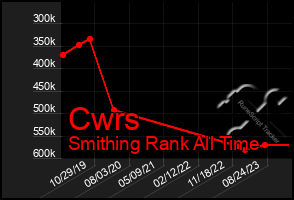 Total Graph of Cwrs