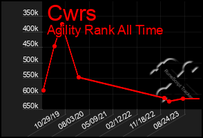 Total Graph of Cwrs