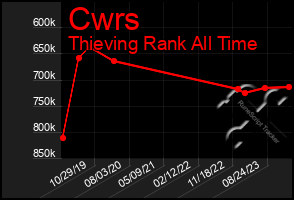 Total Graph of Cwrs