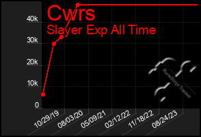 Total Graph of Cwrs