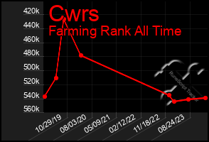 Total Graph of Cwrs