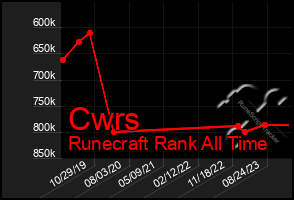 Total Graph of Cwrs