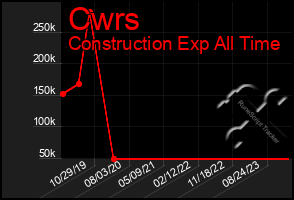 Total Graph of Cwrs