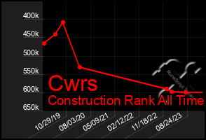 Total Graph of Cwrs