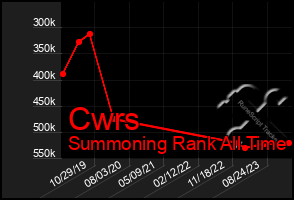 Total Graph of Cwrs