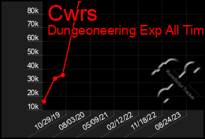 Total Graph of Cwrs