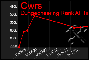 Total Graph of Cwrs