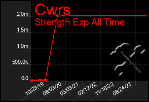 Total Graph of Cwrs