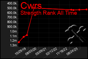 Total Graph of Cwrs