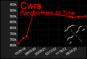 Total Graph of Cwrs
