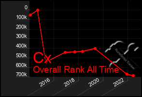 Total Graph of Cx