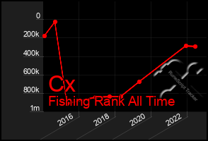 Total Graph of Cx