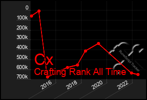 Total Graph of Cx