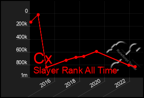 Total Graph of Cx