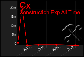 Total Graph of Cx