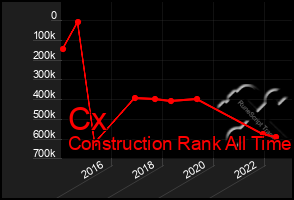 Total Graph of Cx