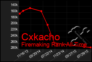 Total Graph of Cxkacho