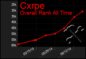 Total Graph of Cxrpe