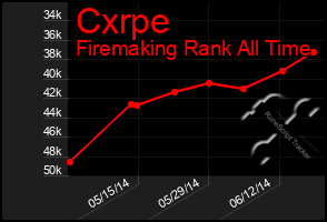 Total Graph of Cxrpe