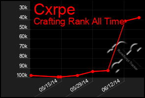 Total Graph of Cxrpe