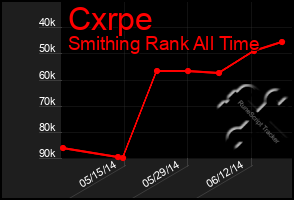 Total Graph of Cxrpe