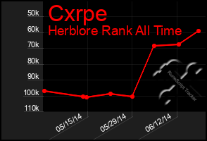 Total Graph of Cxrpe