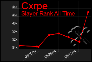 Total Graph of Cxrpe