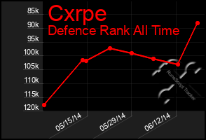 Total Graph of Cxrpe