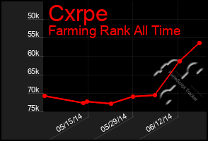 Total Graph of Cxrpe