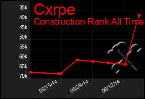 Total Graph of Cxrpe