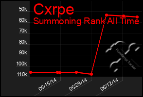 Total Graph of Cxrpe