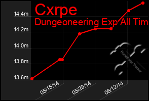 Total Graph of Cxrpe