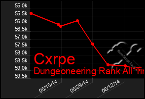 Total Graph of Cxrpe