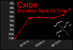Total Graph of Cxrpe