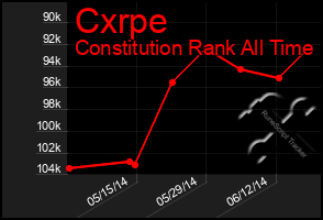 Total Graph of Cxrpe