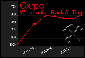 Total Graph of Cxrpe