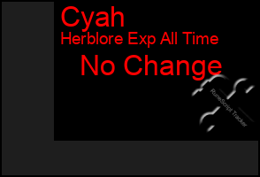 Total Graph of Cyah