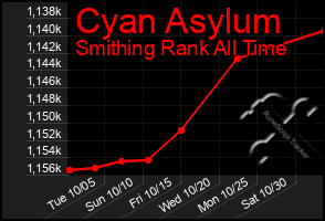 Total Graph of Cyan Asylum