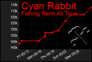 Total Graph of Cyan Rabbit