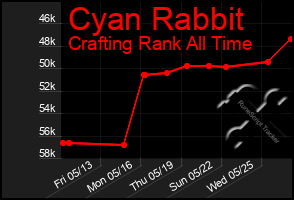 Total Graph of Cyan Rabbit