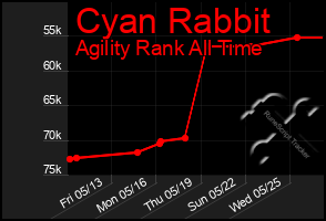 Total Graph of Cyan Rabbit