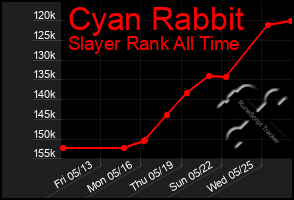 Total Graph of Cyan Rabbit