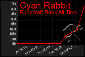 Total Graph of Cyan Rabbit