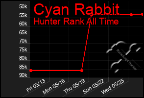 Total Graph of Cyan Rabbit