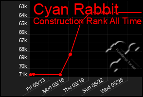 Total Graph of Cyan Rabbit